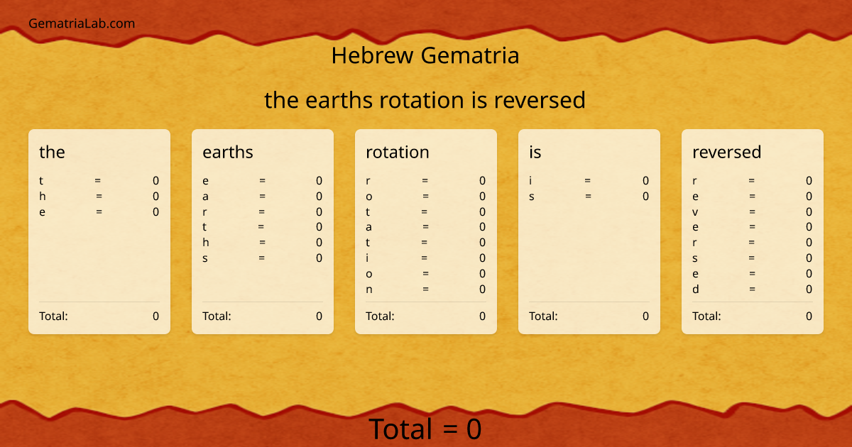 the earths rotation is reversed in hebrew Gematria